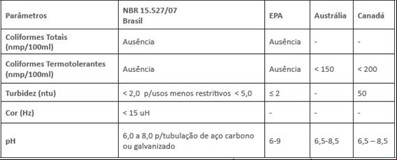 tabela 3